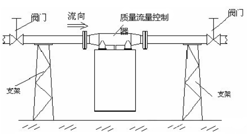 質量流量控制器原理.png