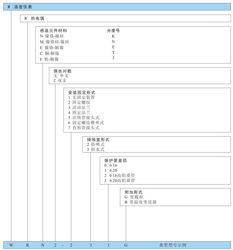 型號及規格