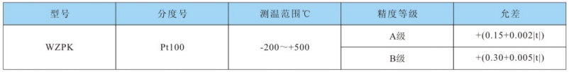 測(cè)溫范圍及溫差