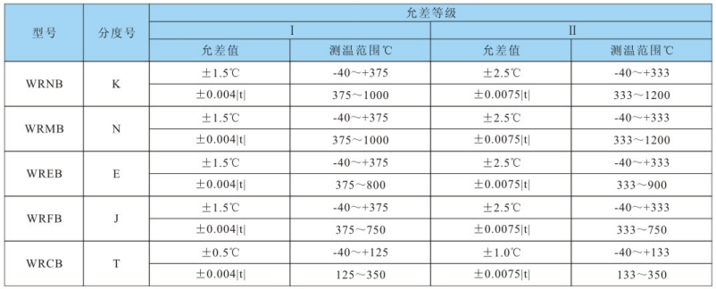 熱電偶