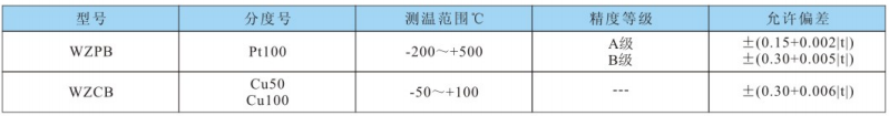 熱電阻